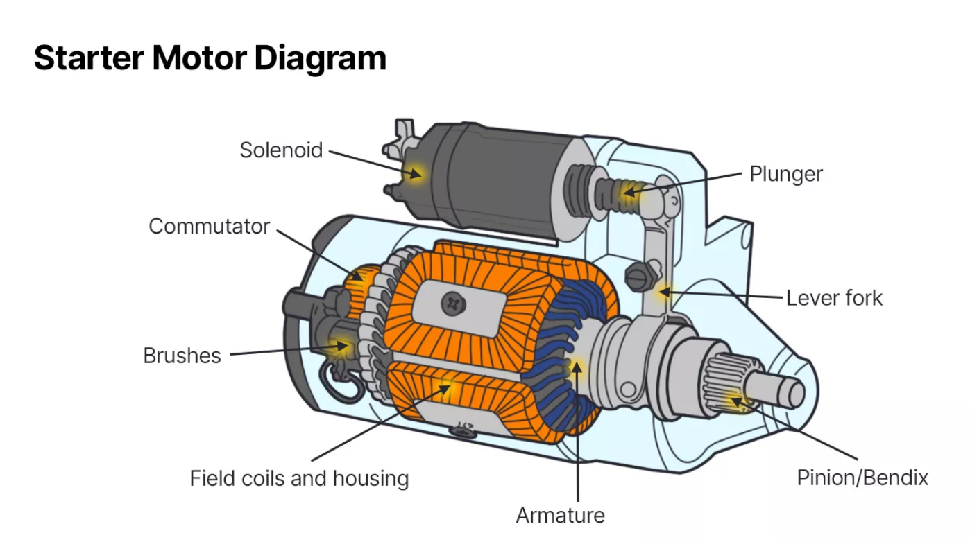 Starter Motor 12V KX121-3 1G911-63012 | Lucas Parts